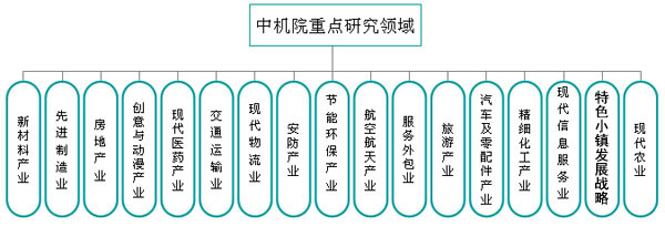 產業規劃流程圖