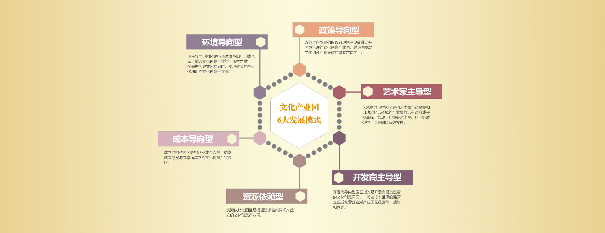 文創園區規劃,文化創意產業園區規劃,文化創意產業園策劃