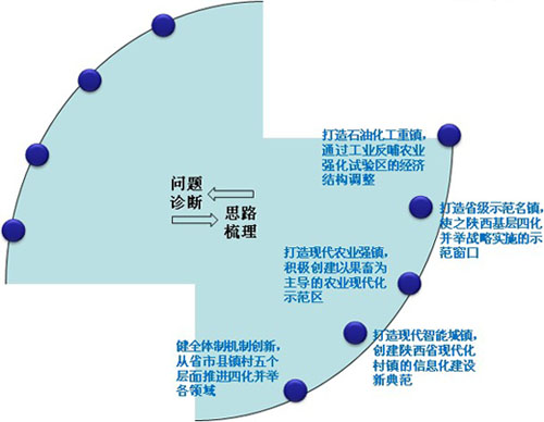 崨ںĻel(f)չ˼·