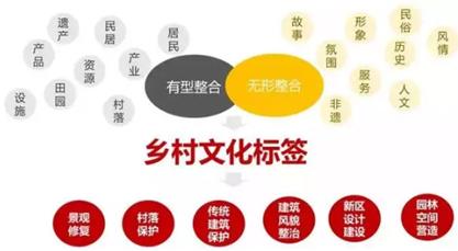 鄉野風貌設計