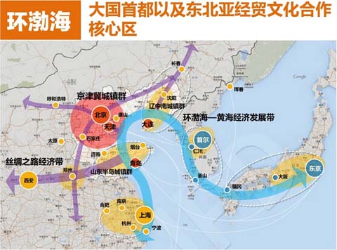 環渤海大國首都以及東北亞經貿文化合作核心區