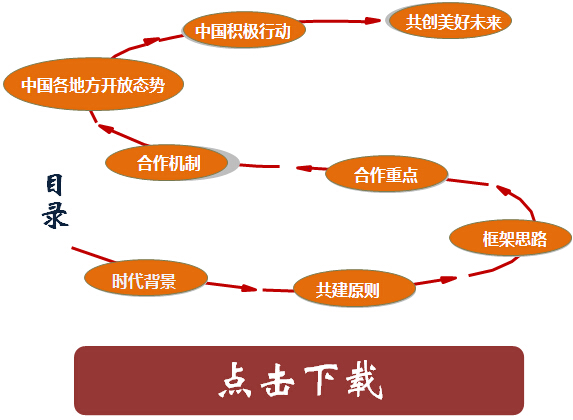 推動共建絲綢之路經濟帶和21世紀海上絲綢之路的愿景與行動目錄