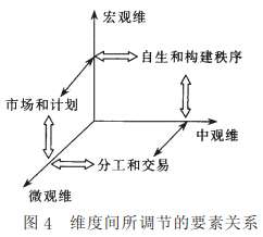 產(chǎn)業(yè)集聚區(qū),產(chǎn)業(yè)帶,產(chǎn)業(yè)鏈