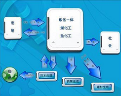 深圳南山區“循環經濟”推進機制研究