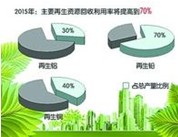 再生資源產業