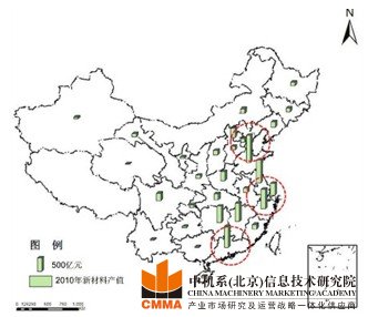 新材料產業規劃
