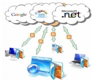 新一代信息技術產業規劃