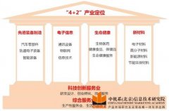 株洲市太高-龍泉產(chǎn)業(yè)園產(chǎn)業(yè)規(guī)劃