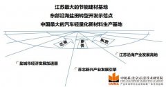 江蘇鹽城灌東灌東新材料產業園產業規劃方案設計