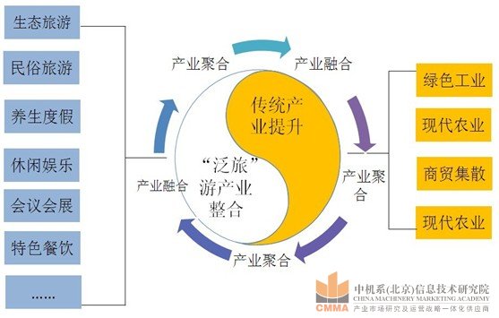 株洲市南部湘江城鎮帶戰略規劃