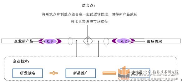 南車（株洲）礦山礦山新品開發市場研究