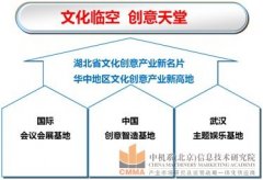 湖北孝感文化創意產業園規劃