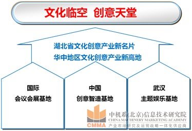 孝感文化創意產業園規劃設計圖1