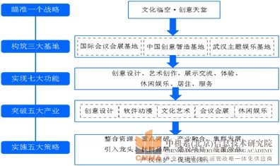 孝感文化創意產業園規劃設計圖2