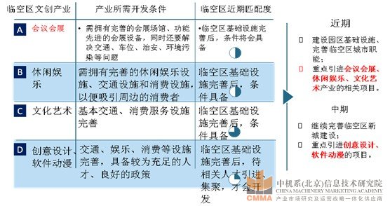 孝感文化創意產業園規劃設計圖3