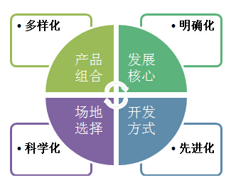 農業旅游園區的開發模式原生型