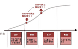 我國鋼鐵物流產(chǎn)業(yè)的發(fā)展現(xiàn)狀和趨勢分析