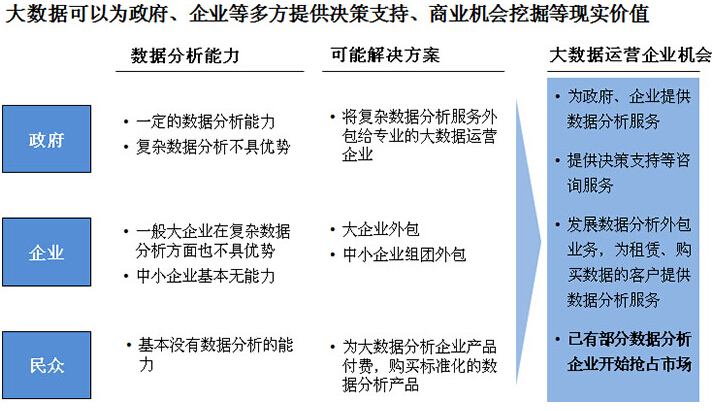 企業層面發展大數據運營的商業價值