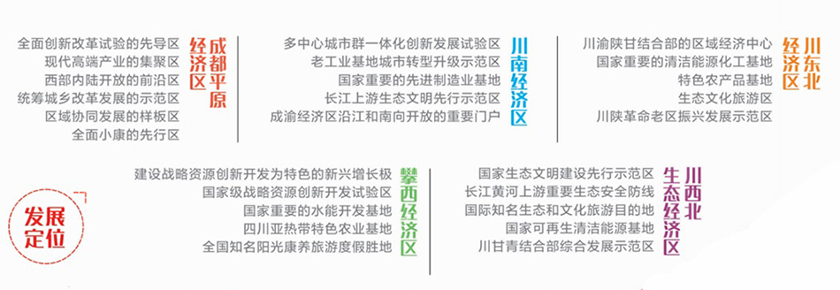 四川五大經濟區“十三五”發展規劃亮點解析
