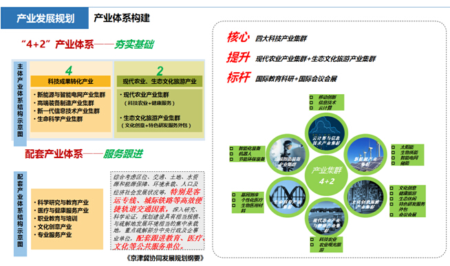 白洋淀科技城產業定位