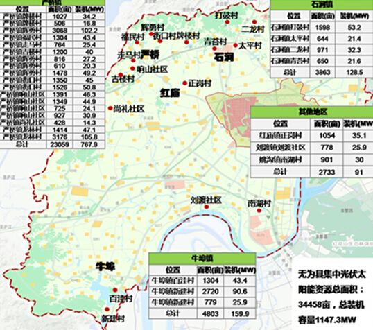 無為縣新能源產業發展規劃（2016-2030年）