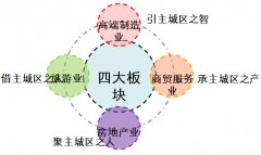 北京房山區“十三五”規劃前期課題研究項目
