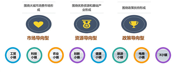 特色小鎮(zhèn)的發(fā)展方向