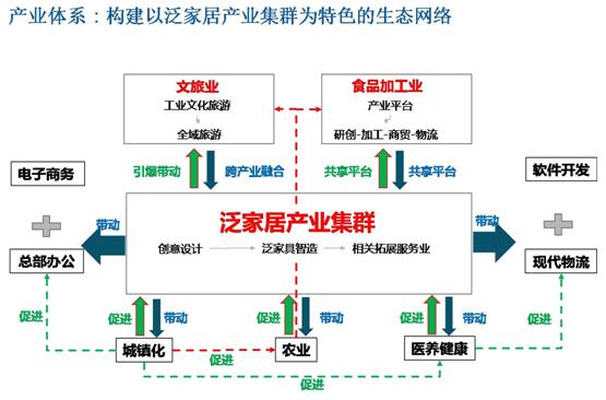 成都市新繁鎮產業體系
