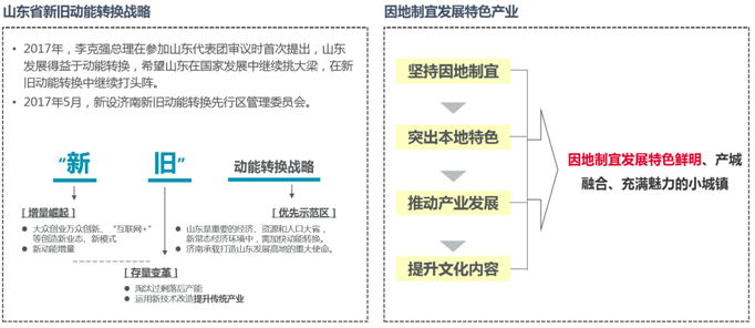 濟南通航小鎮總體概念規劃背景