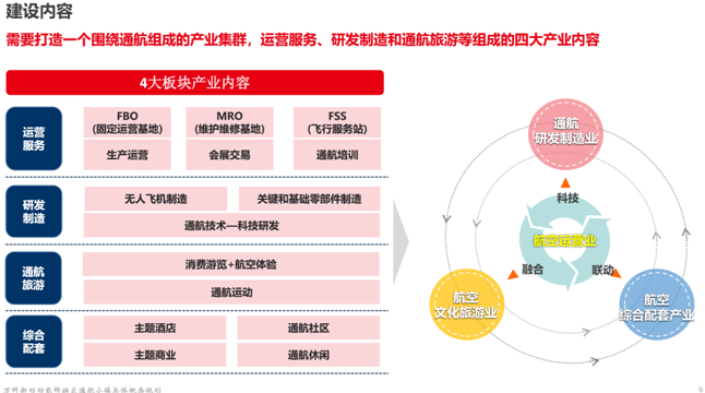 濟南通航小鎮總體概念規劃思路