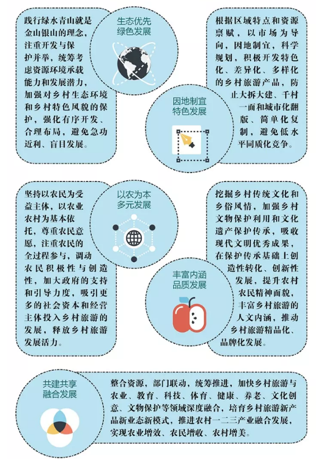 關于促進鄉村旅游可持續發展的指導意見