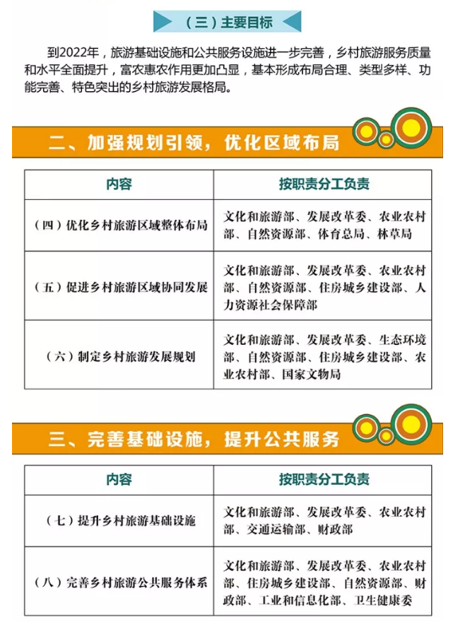 關于促進鄉村旅游可持續發展的指導意見