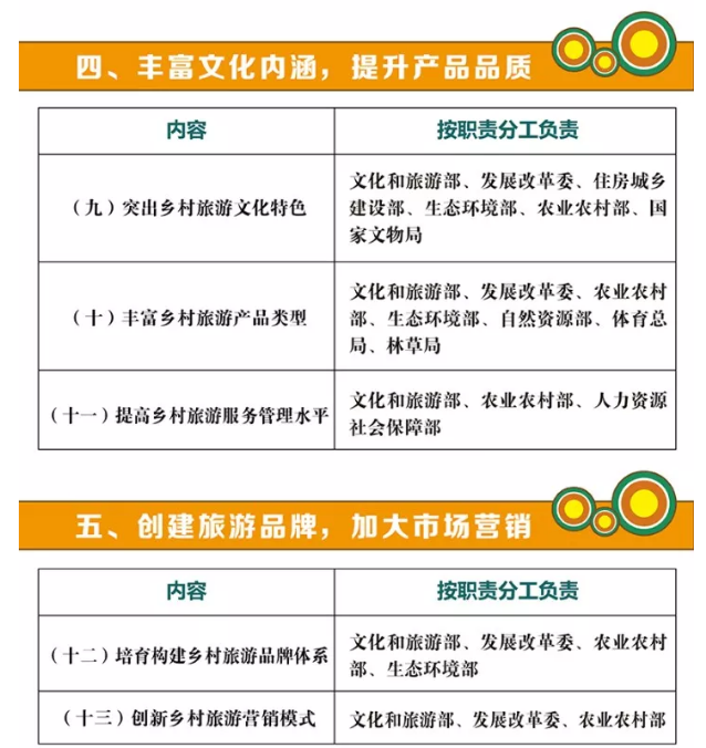 關于促進鄉村旅游可持續發展的指導意見