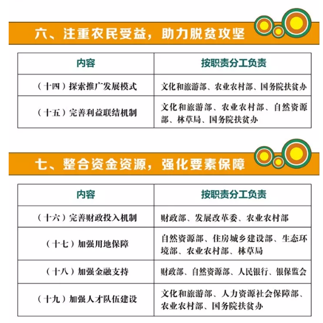 關于促進鄉村旅游可持續發展的指導意見
