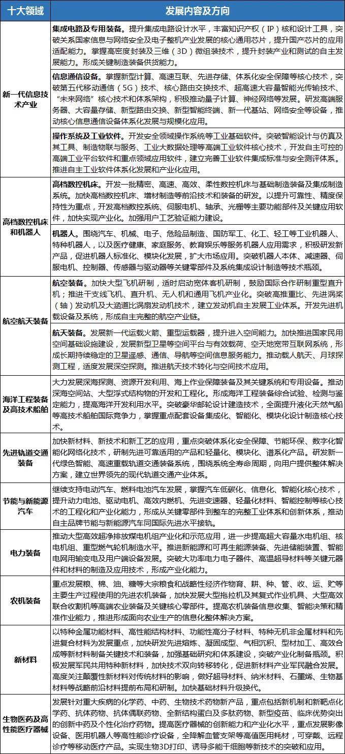 產業發展規劃 www.hengfa666.cn