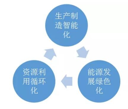 產業發展規劃 www.hengfa666.cn