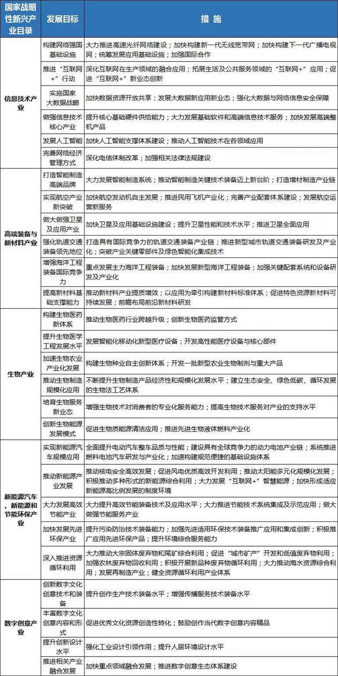 產業發展規劃 www.hengfa666.cn