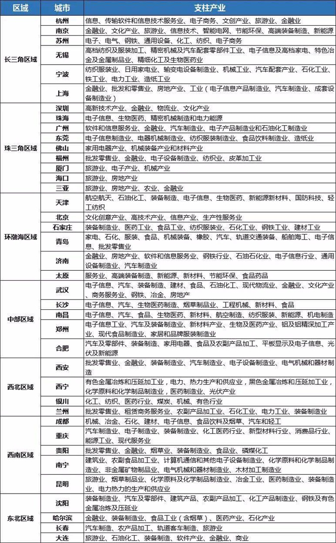 產業發展規劃 www.hengfa666.cn