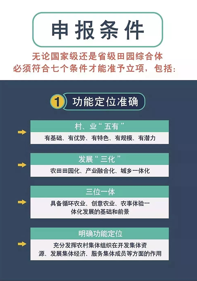 田園綜合體試點(diǎn)立項(xiàng)條件