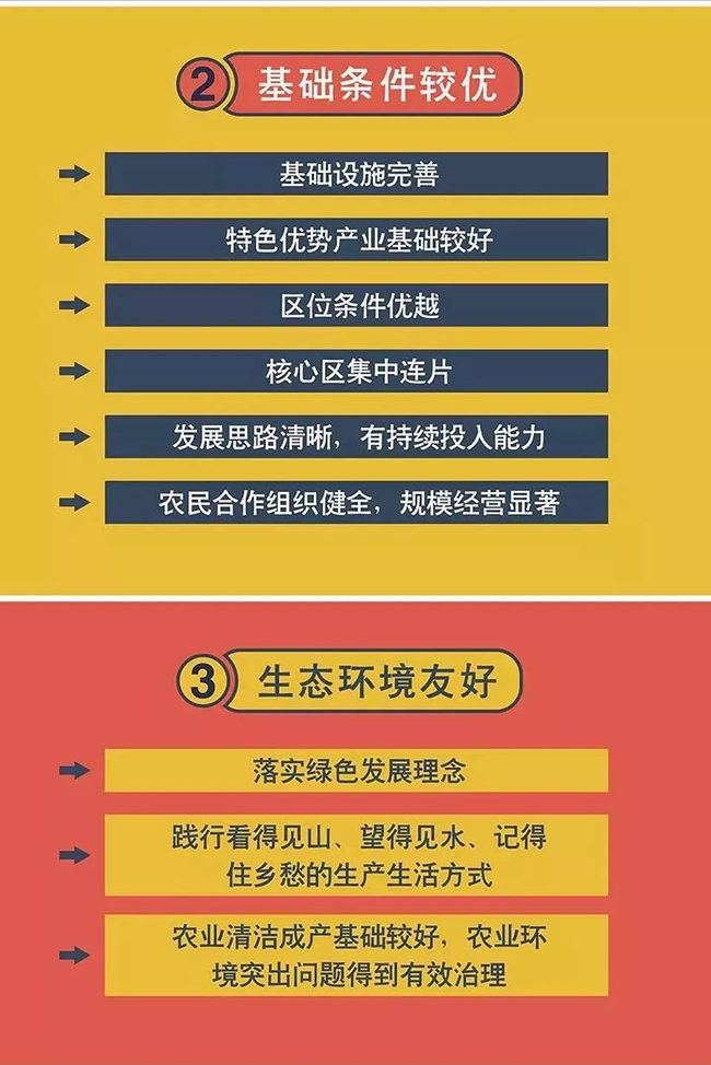 田園綜合體試點(diǎn)立項(xiàng)條件