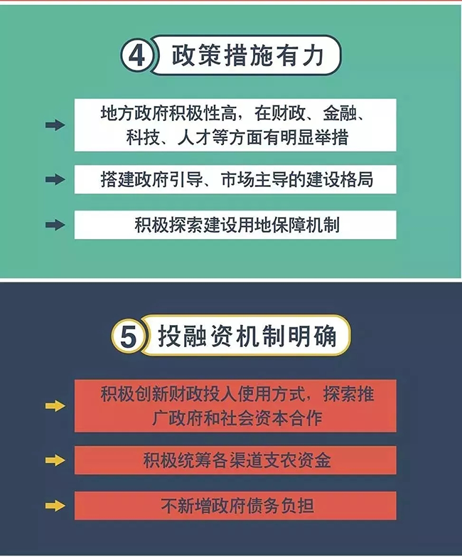 田園綜合體試點(diǎn)立項(xiàng)條件