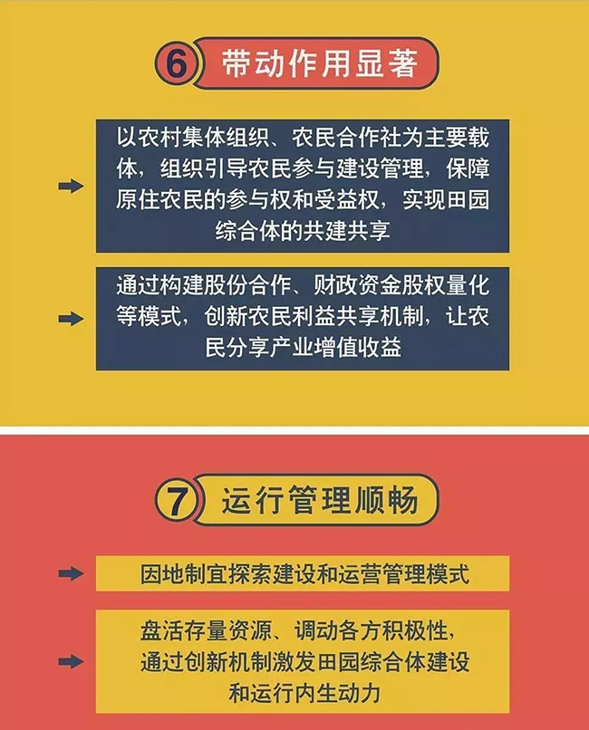 田園綜合體試點(diǎn)立項(xiàng)條件