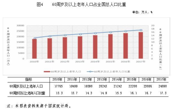 8萬億大健康產業爭奪戰，哪些城市已進入賽道