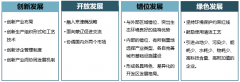 承德市開發(fā)區(qū)“十三五”發(fā)展規(guī)劃