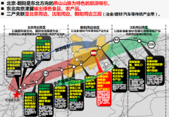 遼寧省朝陽市龍城區(qū)發(fā)展戰(zhàn)略規(guī)劃