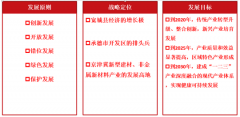 河北寬城經濟開發區產業發展規劃