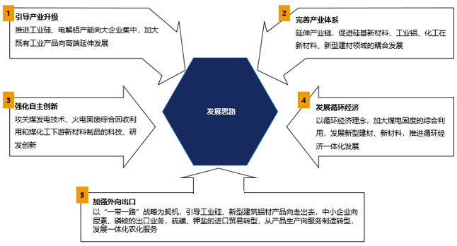 新疆昌吉準東經濟開發區發展思路