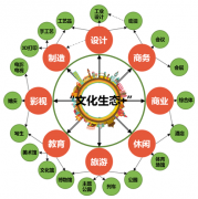 株洲清水塘工業(yè)文化主題公園保護(hù)與更新課題研究