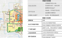 北京《西城區文化產業特色新領域探索研究》課題
