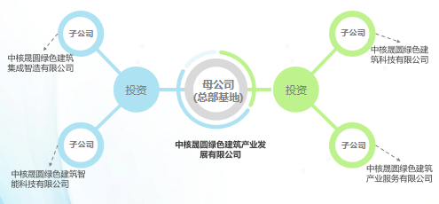 綠色建筑產業集成科技創新基地運營模式